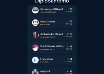 DiploSanremo: trionfa il Consolato Usa di Napoli. L’Ambasciatore Markell arriva terzo