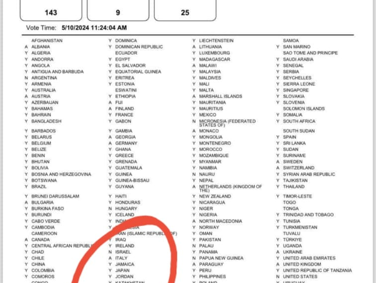 Risoluzione su adesione Palestina all’Onu, Italia si astiene. Ecco come hanno votato tutti i Paesi membri