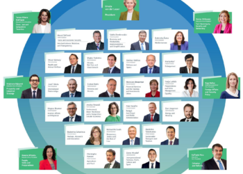 Commissione Europea, Von der Leyen presenta la nuova squadra: 28 nomi, 6 vicepresidenti